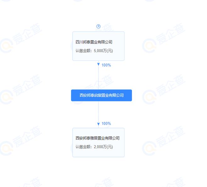 摘地不到30天，邦泰新項(xiàng)目傳來(lái)最新消息 樹木種植經(jīng)營(yíng)同步啟動(dòng)
