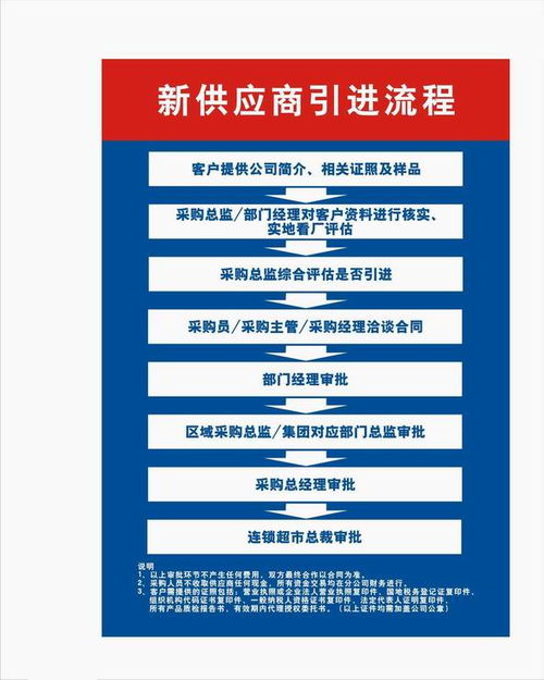 人人樂超市 開啟招商合作新篇章，攜手共贏國(guó)內(nèi)貿(mào)易代理未來